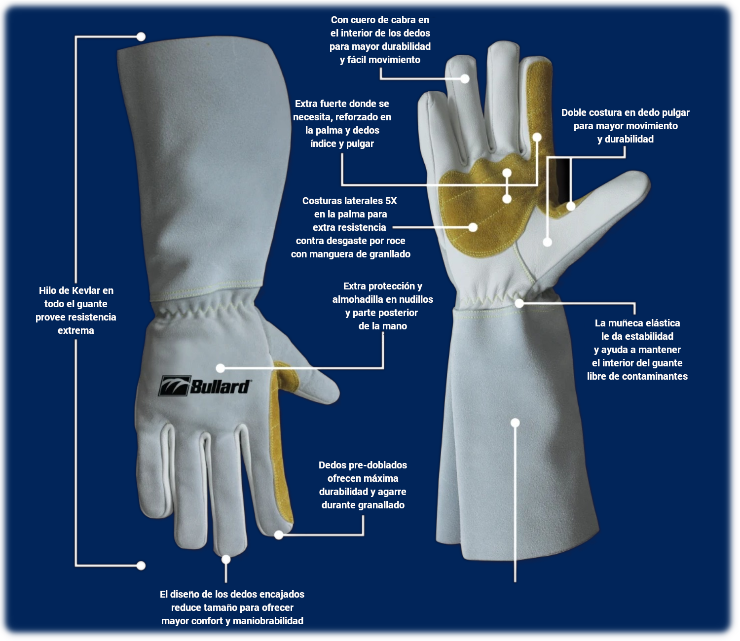 Características de los Guantes de Granallado Bullard
