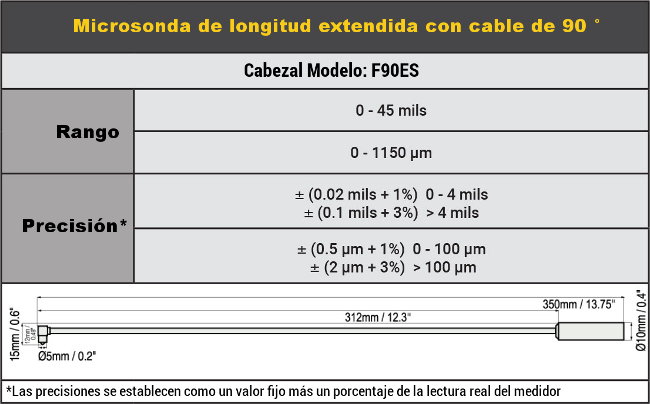 DeFelsko - tabla cabezal sonda con sensor integrado