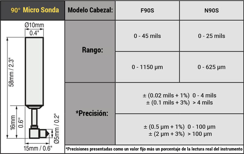 DeFelsko - tabla cabezal sonda con sensor integrado
