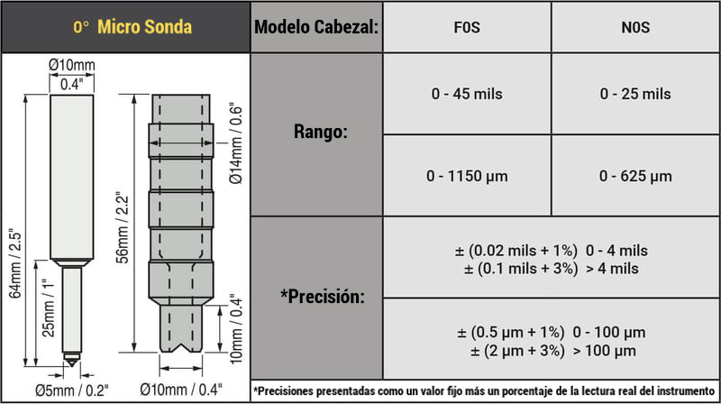 DeFelsko - tabla cabezal sonda con sensor integrado