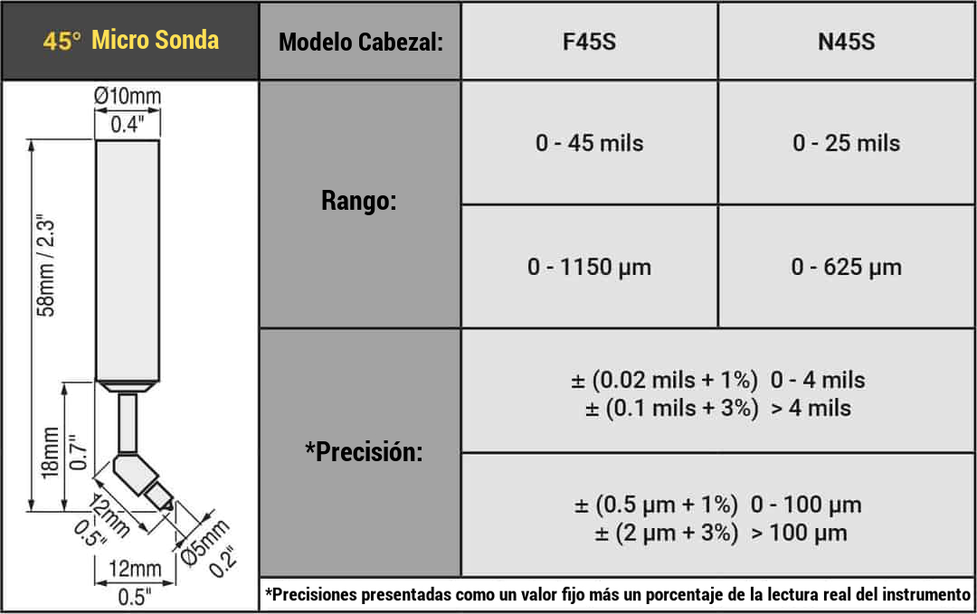 DeFelsko - tabla cabezal sonda con sensor integrado