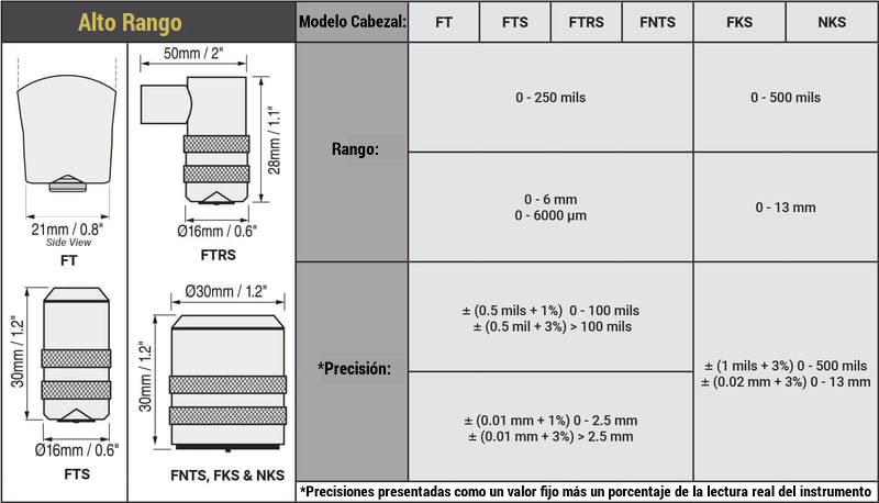 DeFelsko - tabla cabezal sonda con sensor integrado