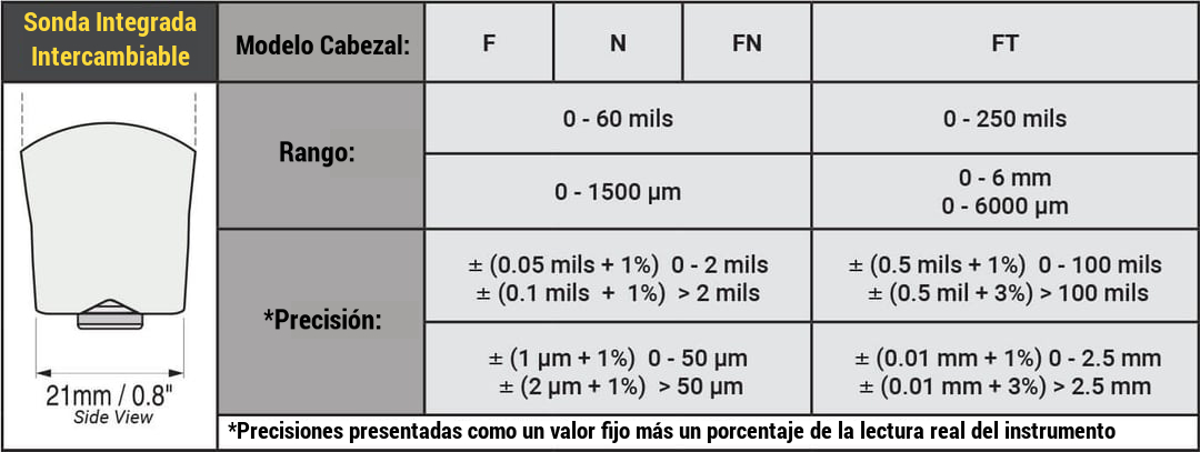 DeFelsko - tabla cabezal sonda con sensor integrado