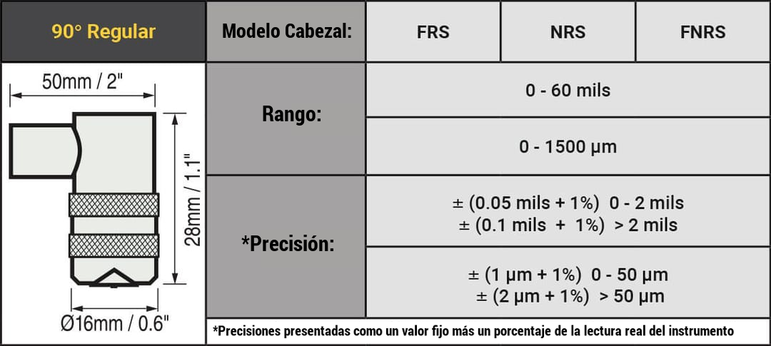 DeFelsko - tabla cabezal sonda con sensor integrado