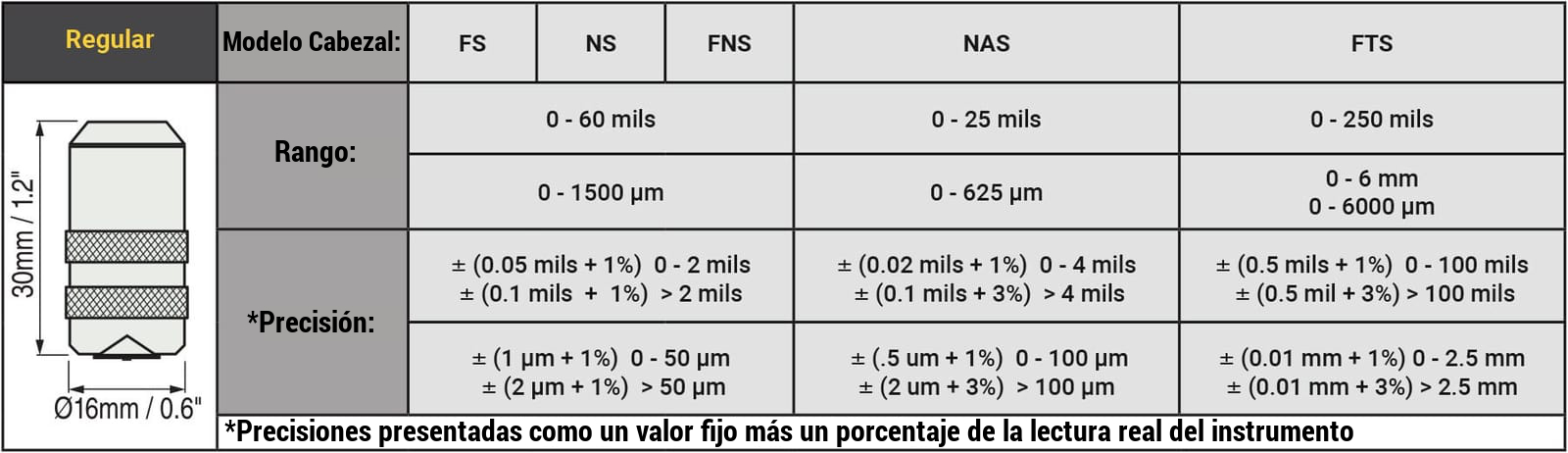 DeFelsko - tabla cabezal sonda con sensor regular cableado