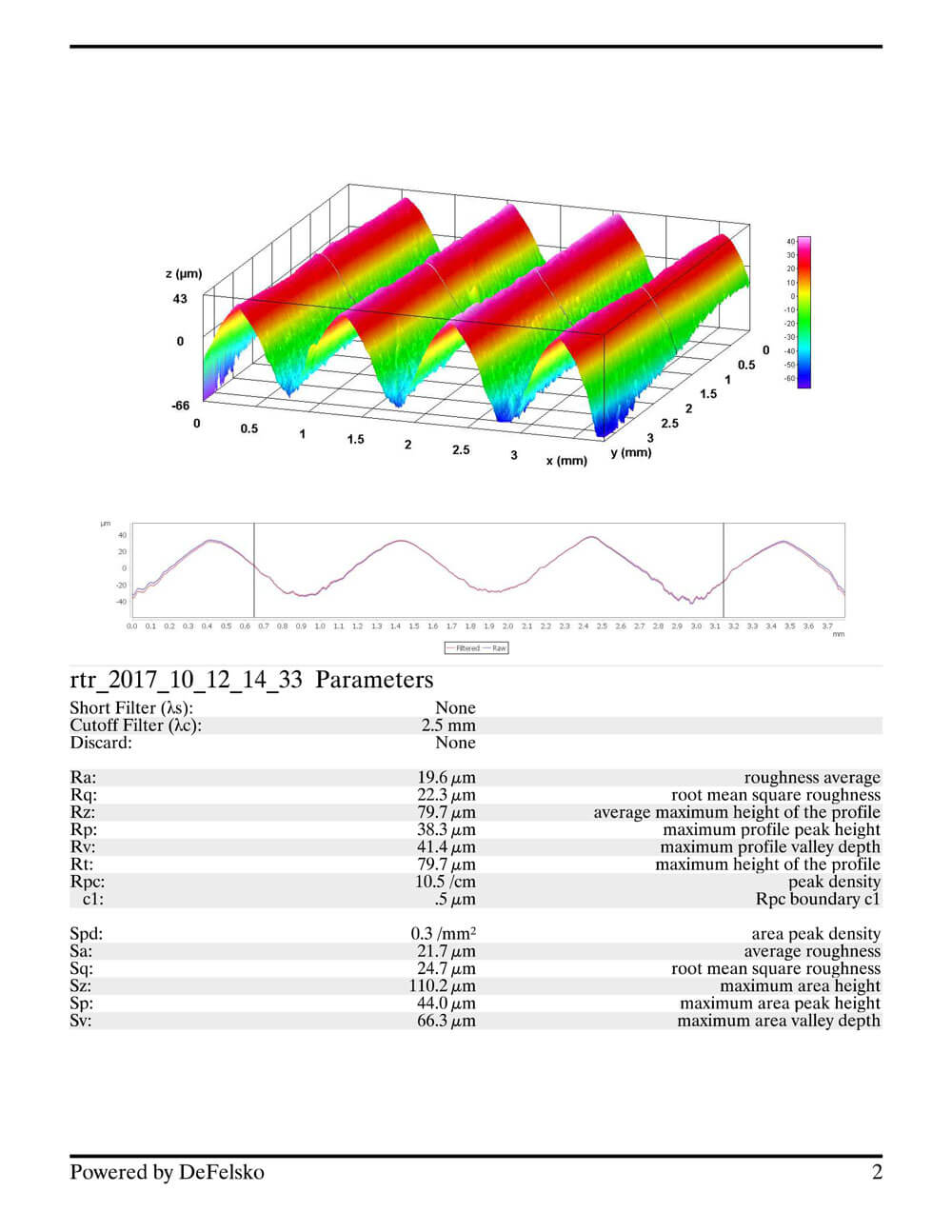 DeFelsko - Reporte RTR 3D PosiSoft